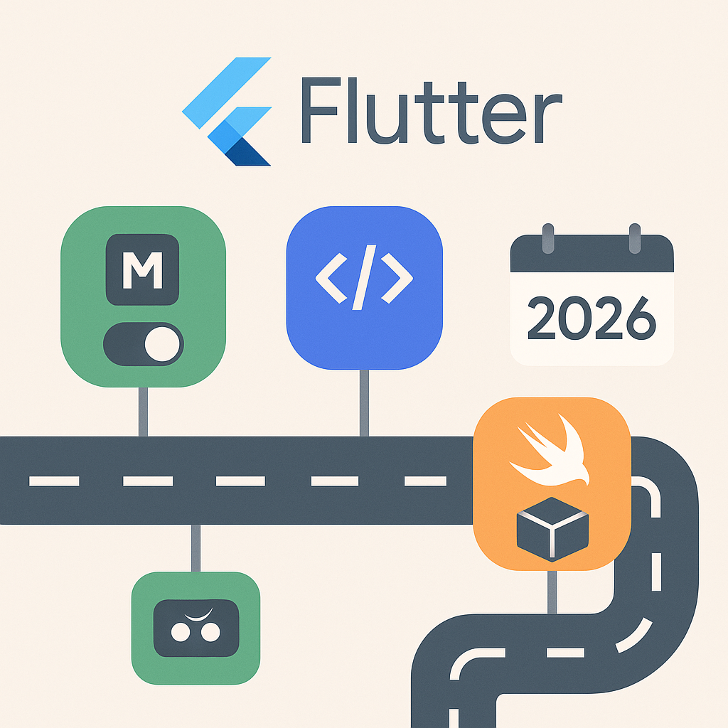 Flutter 2026 roadmap visualization showing Material/Cupertino separation, WebAssembly integration, and Swift Package Manager adoption 관련 이미지
