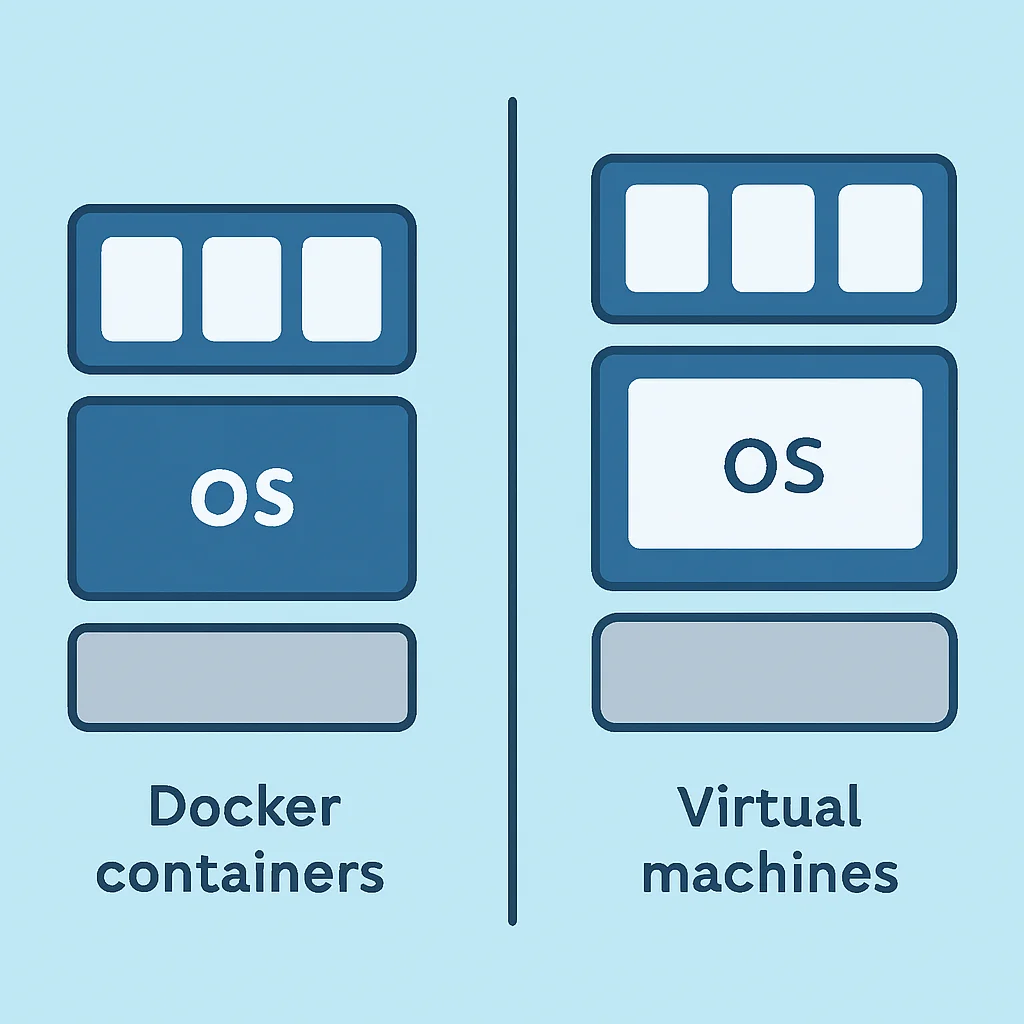 Docker 컨테이너와 가상 머신 비교 다이어그램
