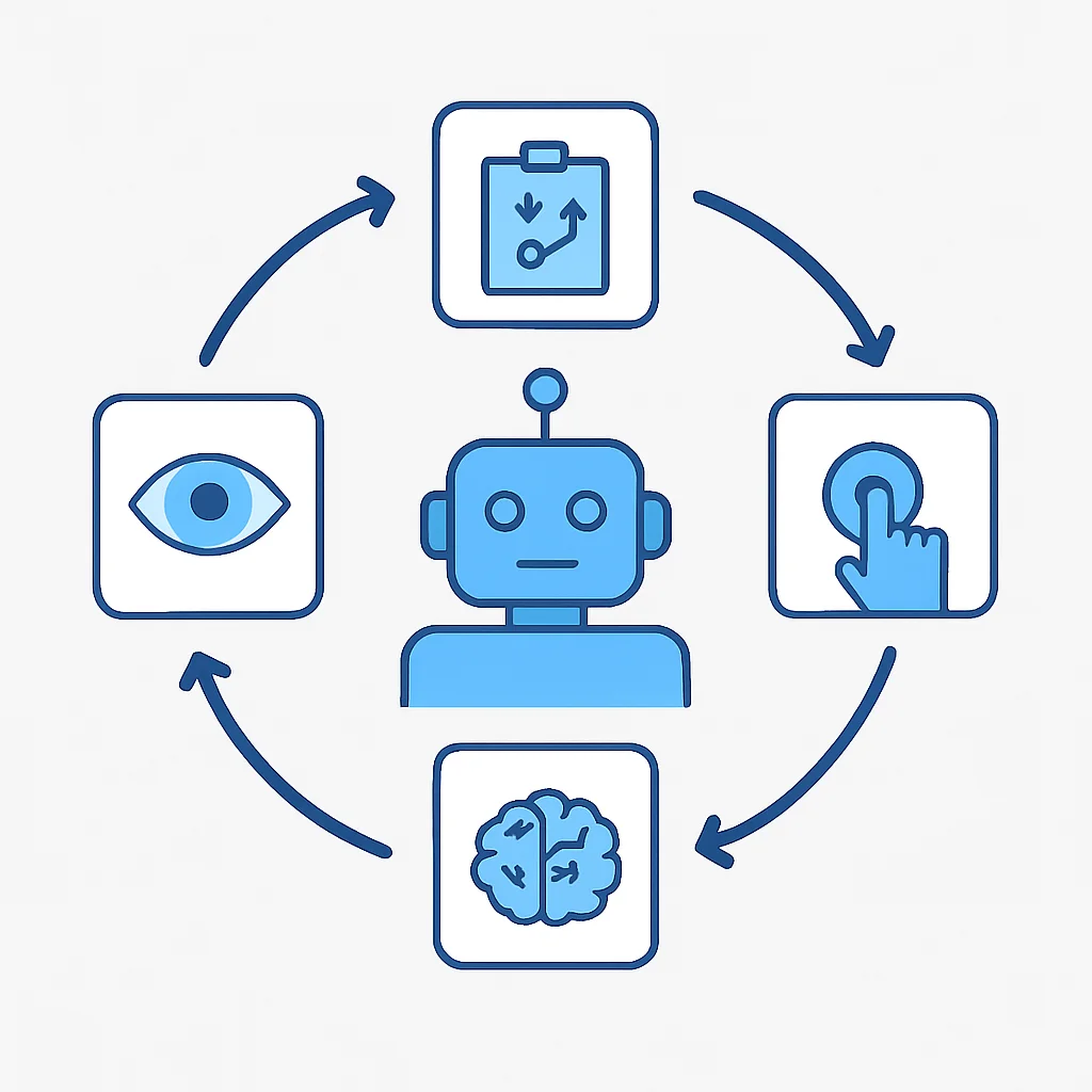 AI 에이전트의 인지, 계획, 행동, 기억 순환 흐름도