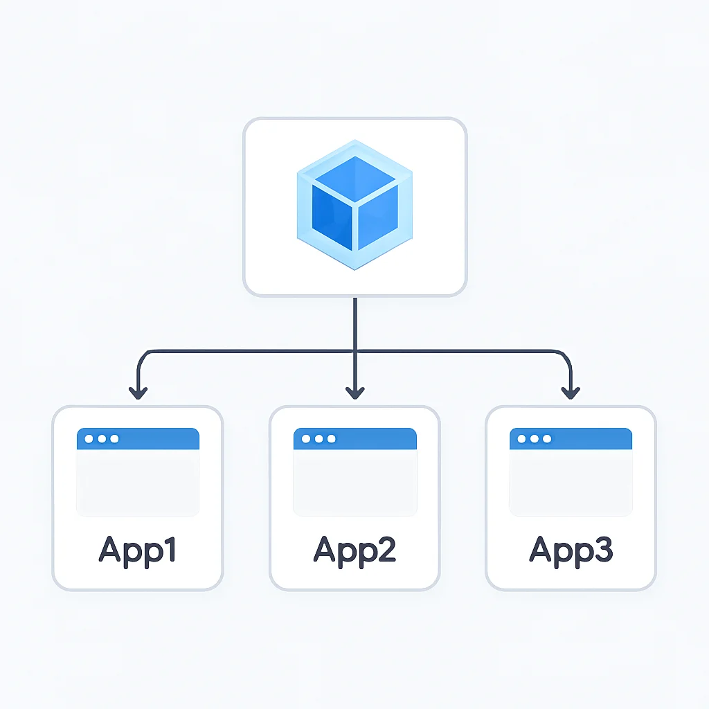 Webpack Module Federation 아키텍처 다이어그램