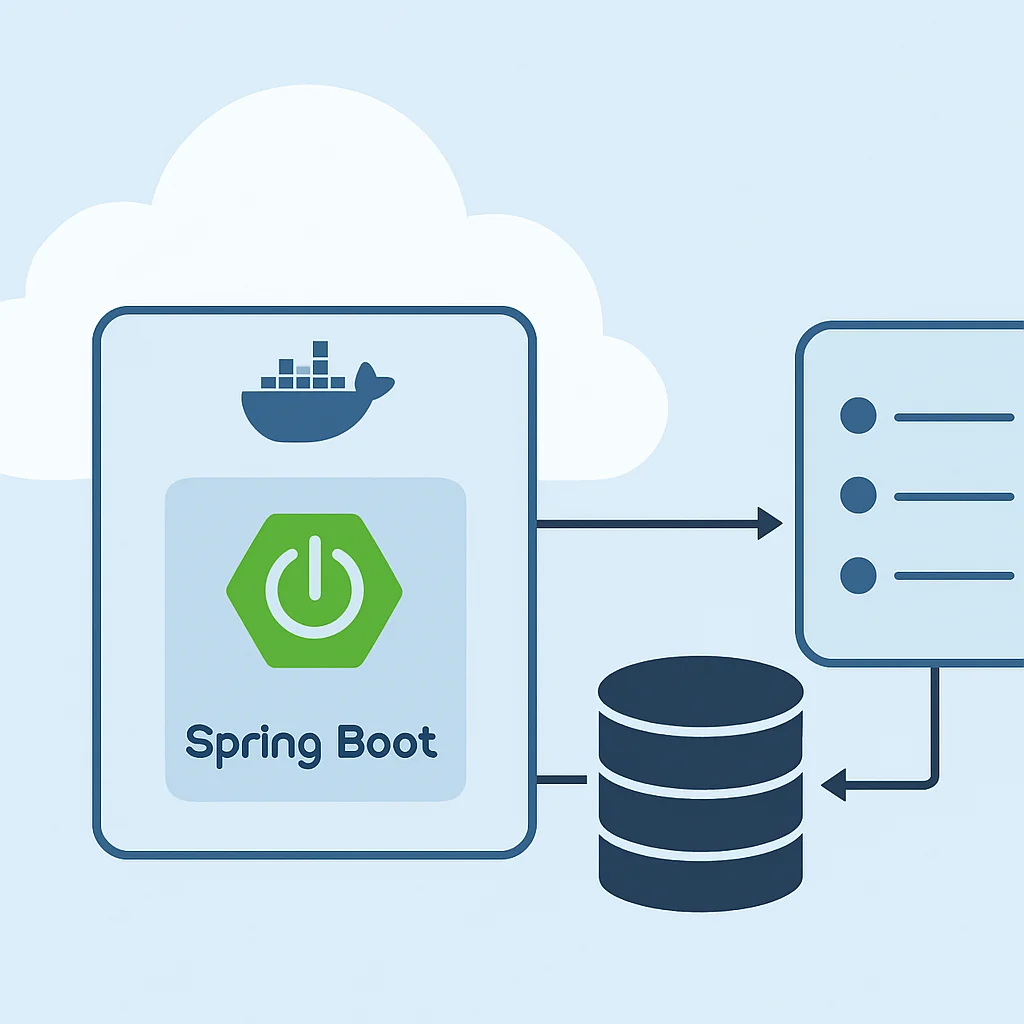 Spring Boot 애플리케이션과 Docker 컨테이너 연동 클라우드 아키텍처 다이어그램