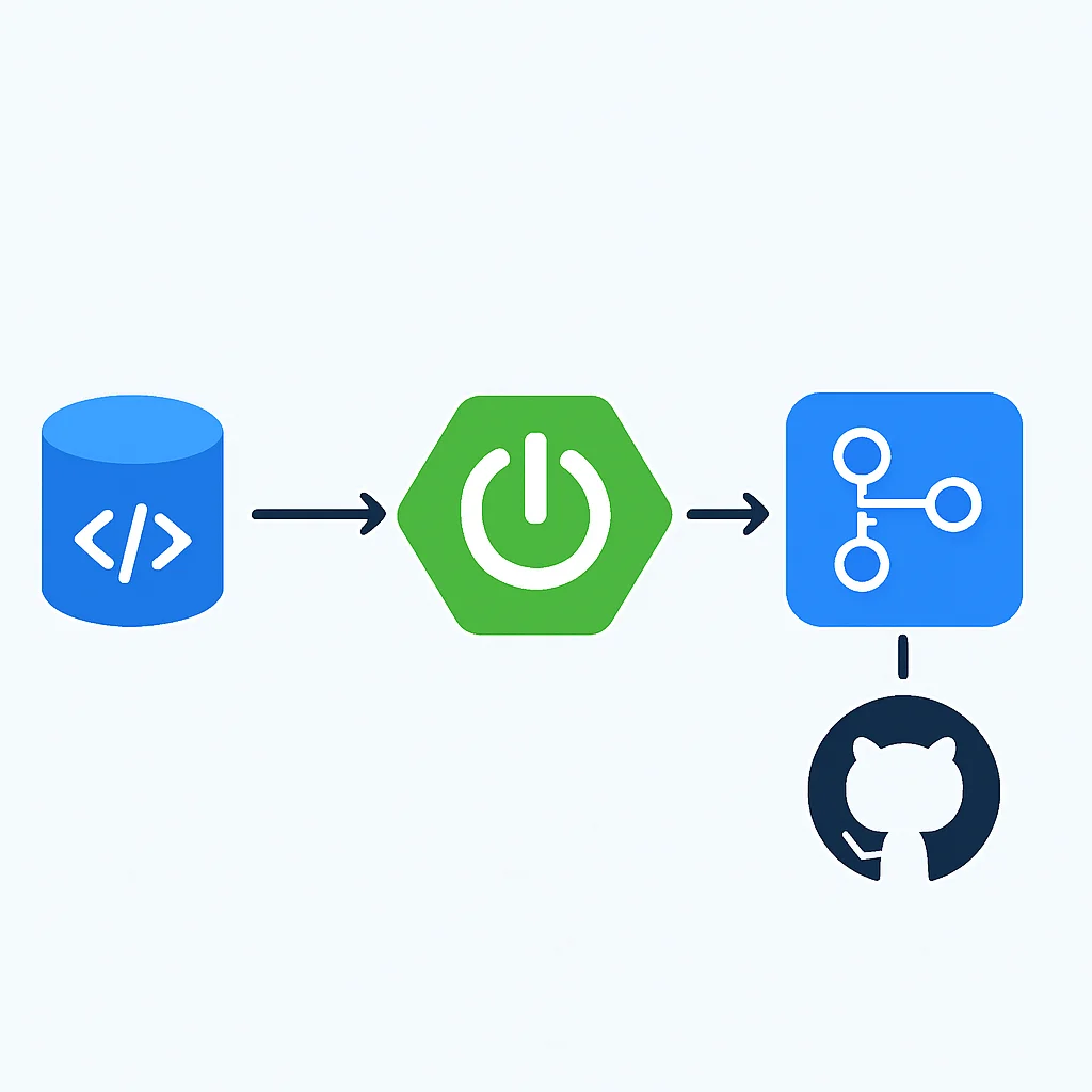 Spring Boot GitHub Actions CI/CD 파이프라인 흐름도