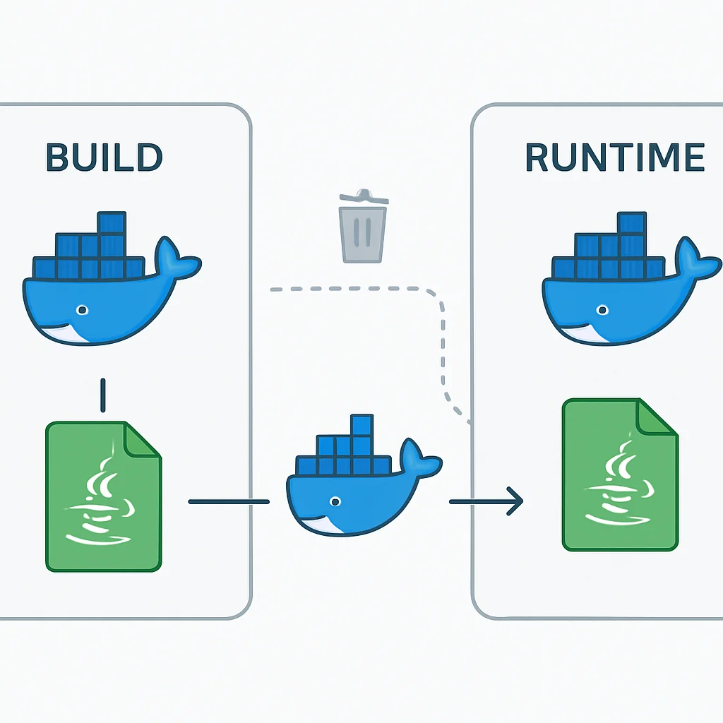 Spring Boot 애플리케이션을 위한 Docker 멀티스테이지 빌드 흐름도 및 최적화