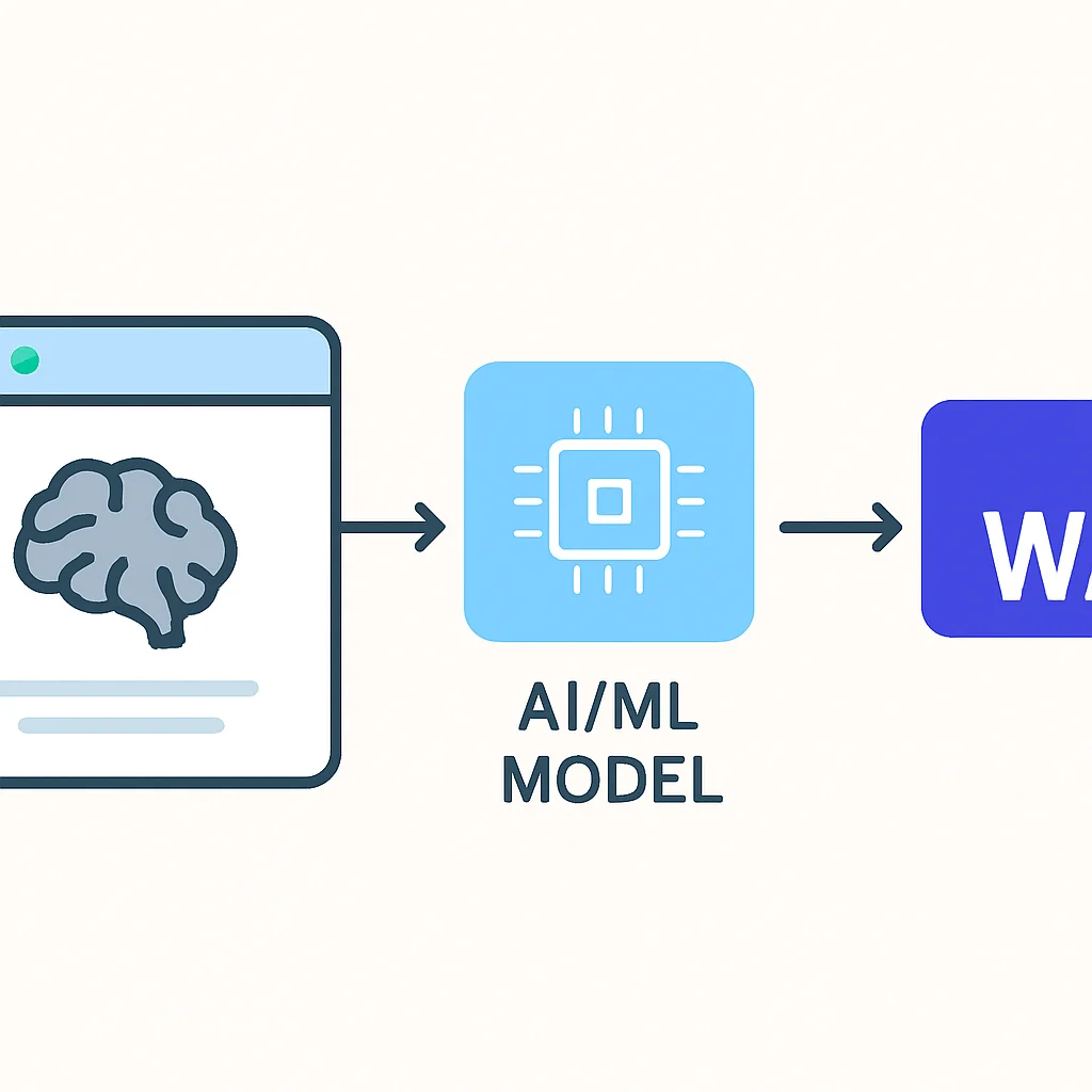 WebAssembly를 사용하여 웹 브라우저 클라이언트 측에서 AI/ML 모델 추론이 실행되는 흐름도