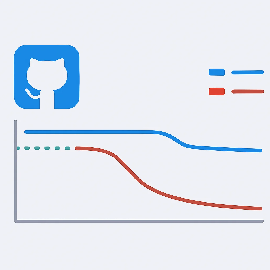 GitHub Actions 캐시 적중률 및 성능 그래프