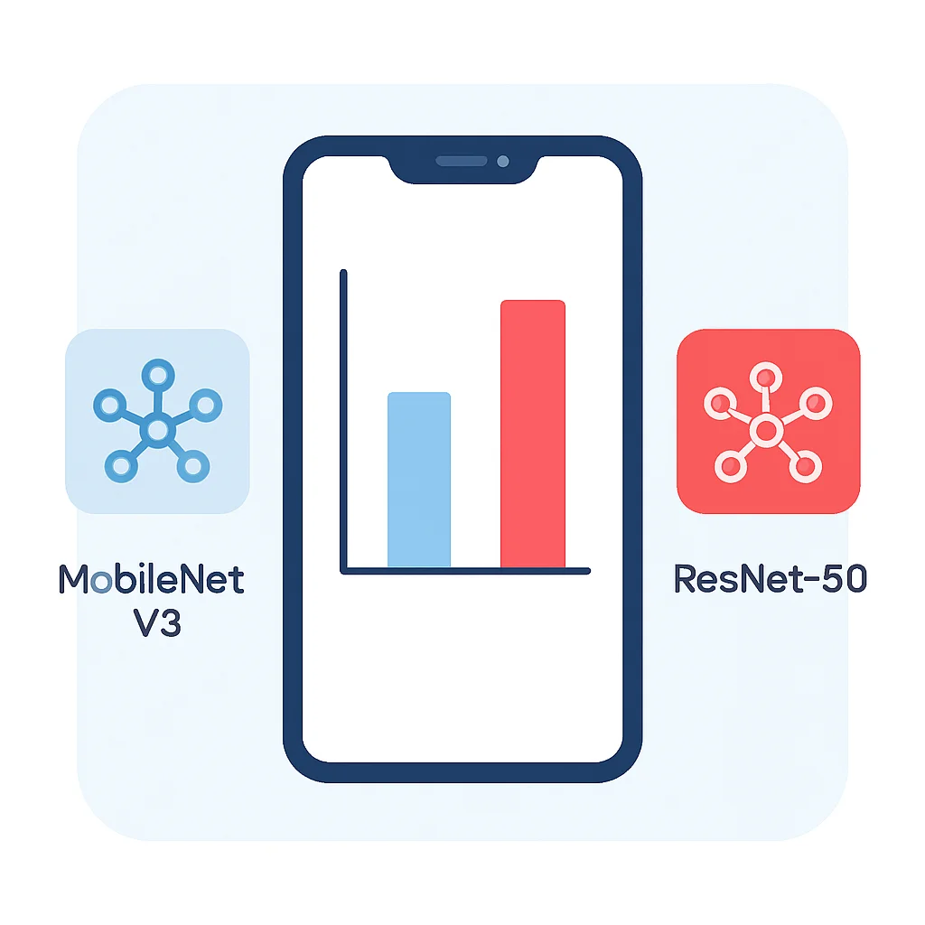 MobileNetV3와 ResNet-50 모바일 성능 비교 인포그래픽