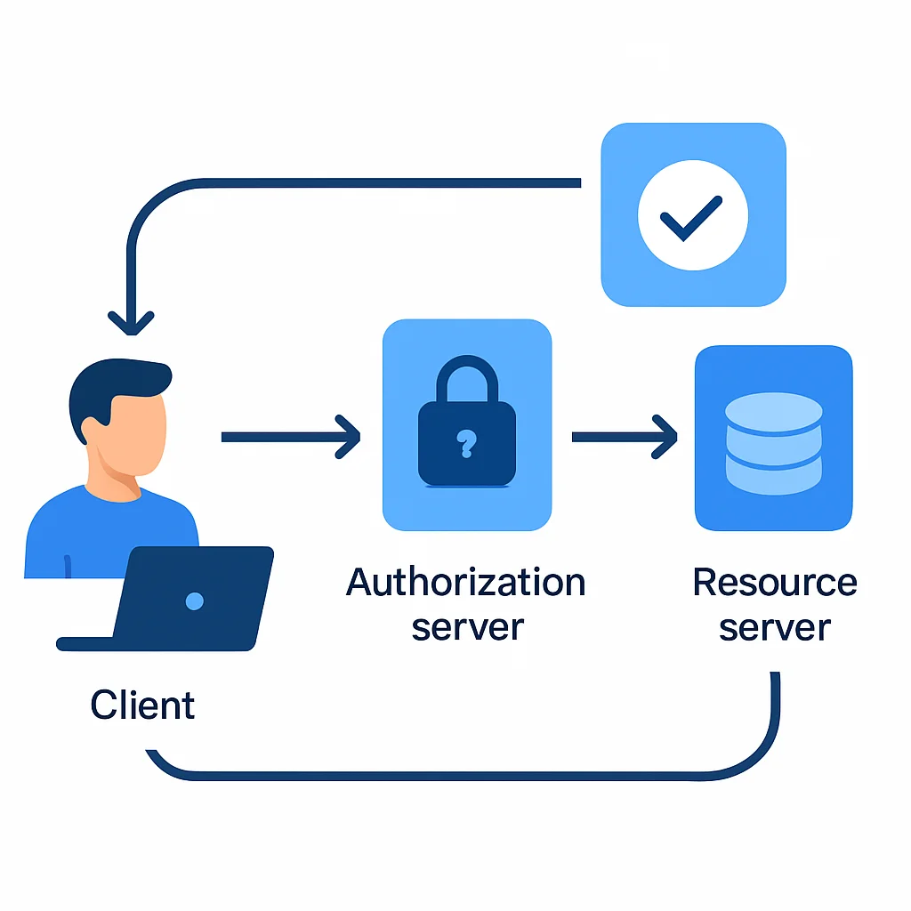 OAuth 2.0 인가 코드 그랜트 흐름도