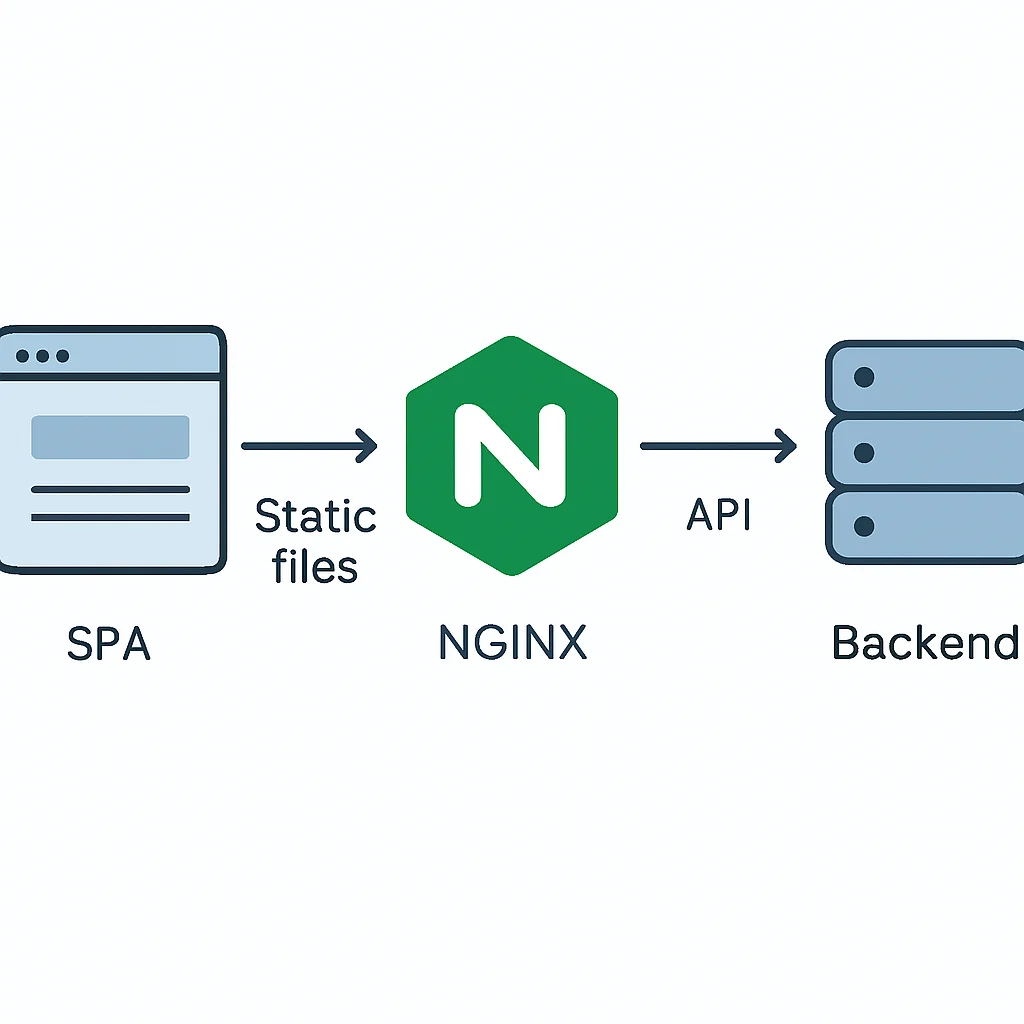 Nginx를 이용한 SPA 배포 및 API 프록시 구성