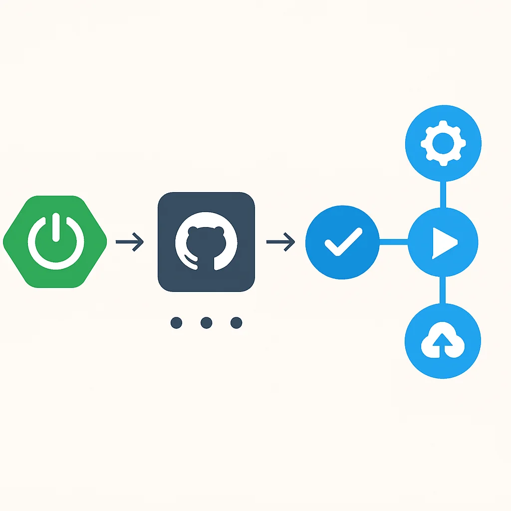 Spring Boot GitHub Actions CI/CD 파이프라인 흐름도